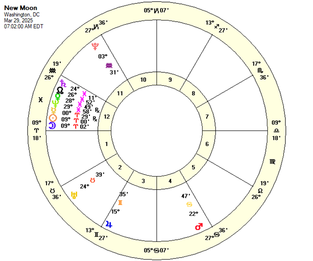 New Moon Mar 29, 2025
